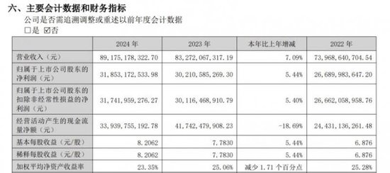 兴盛网 “油门”失灵的五粮液 加码低度酒赛道寻找增长点