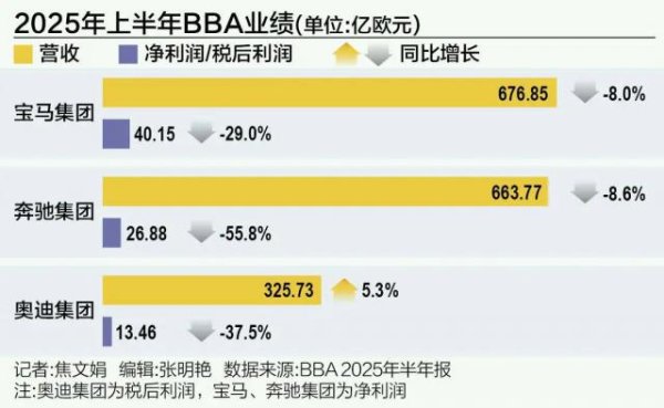 立盟策略 BBA集体失守中国市场